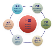 如何精準(zhǔn)選擇理想的進(jìn)出口貿(mào)易代理公司